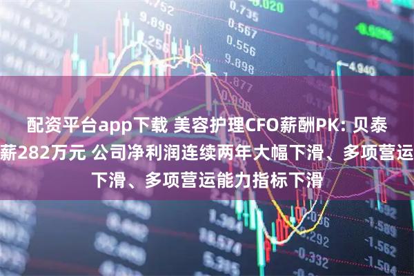 配资平台app下载 美容护理CFO薪酬PK: 贝泰妮CFO王龙年薪282万元 公司净利润连续两年大幅下滑、多项营运能力指标下滑